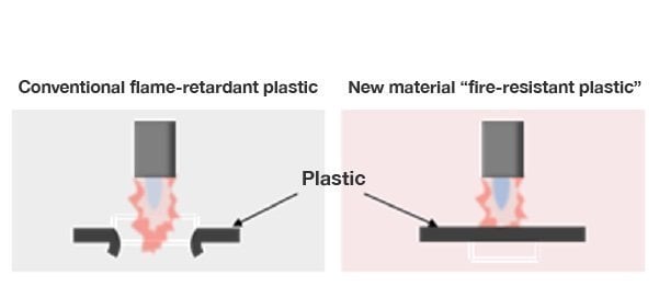 Start of Development of Fire-Resistant Plastic Products, a New Lightweight Fire-Resistant Material